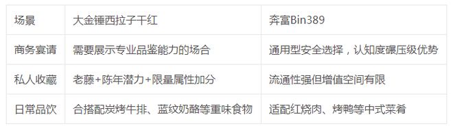 威尼斯wns8885556大金锤西拉子干红 vs奔富Bin389(图5)