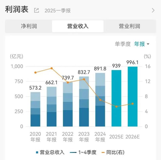 威尼斯热搜！5000亿五粮液放大招邓紫棋代言订价399元重返低度酒赛道(图4)